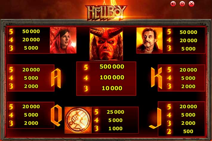 игрового автомата Hellboy